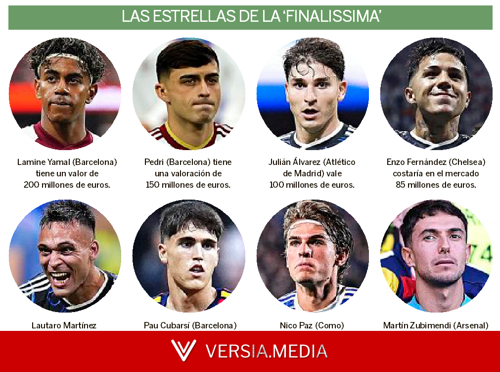 España se adelanta en la final
